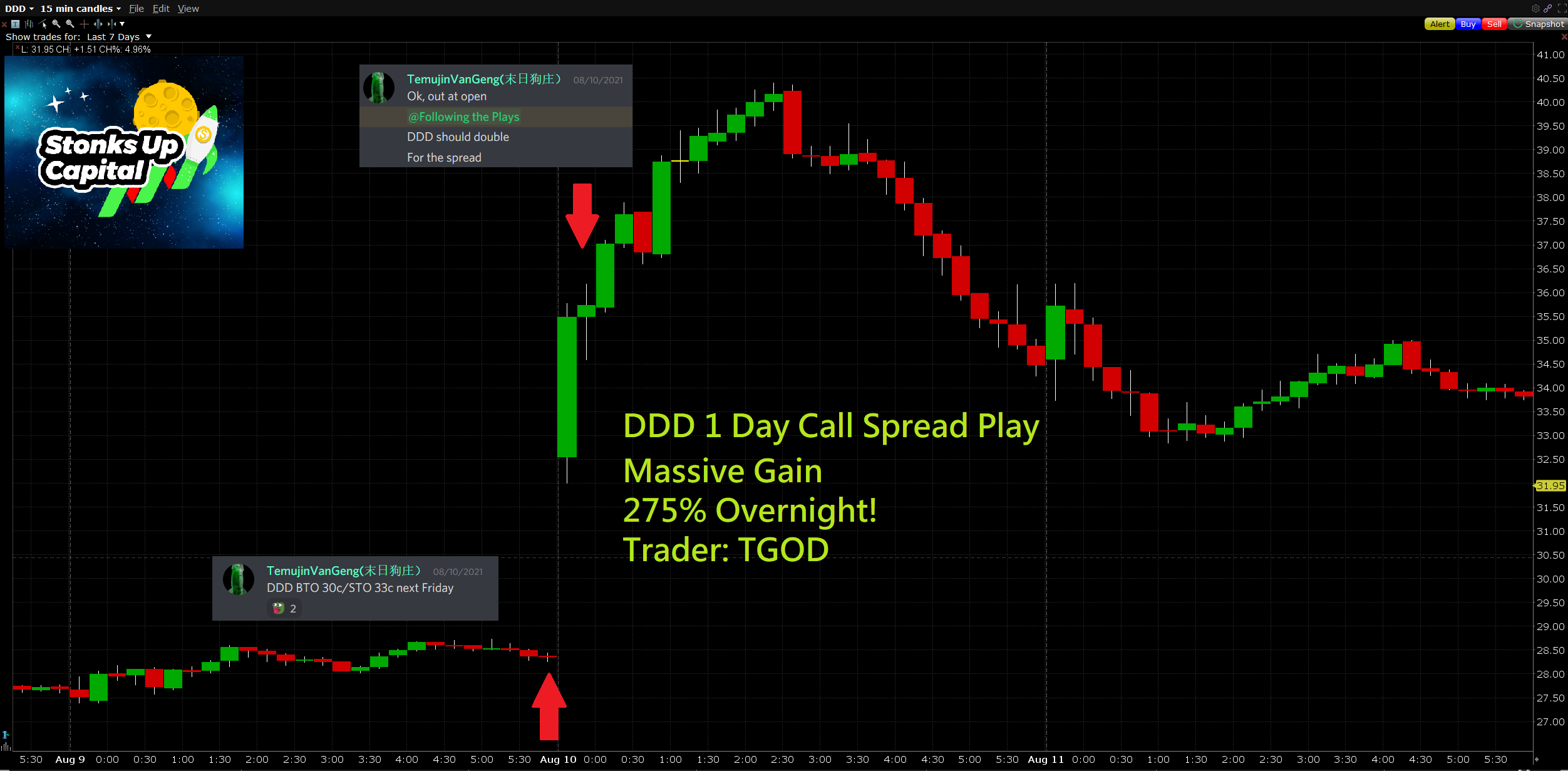 Aug. 9, 2021 $DDD