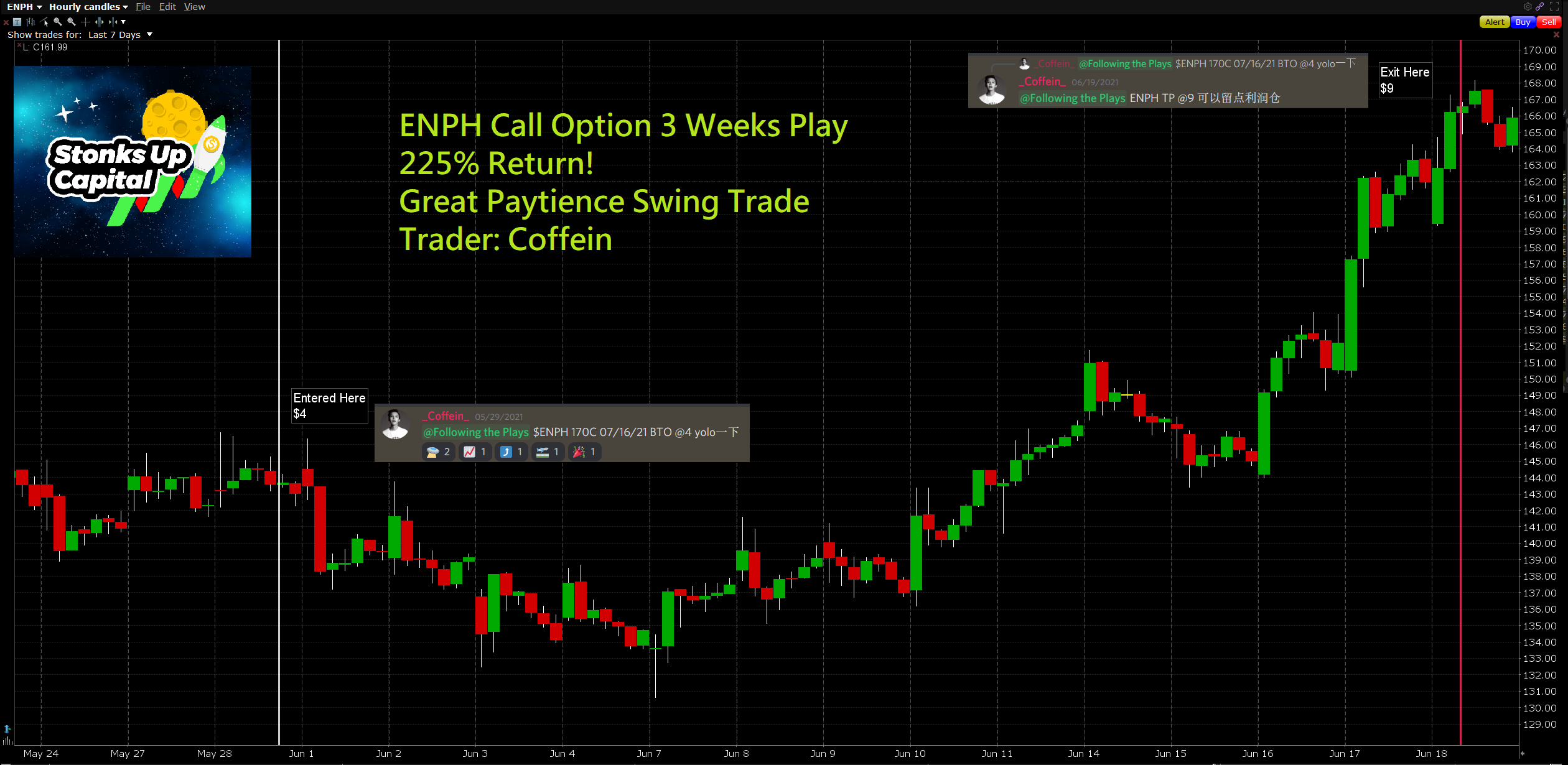 June 18, 2021 $ENPH
