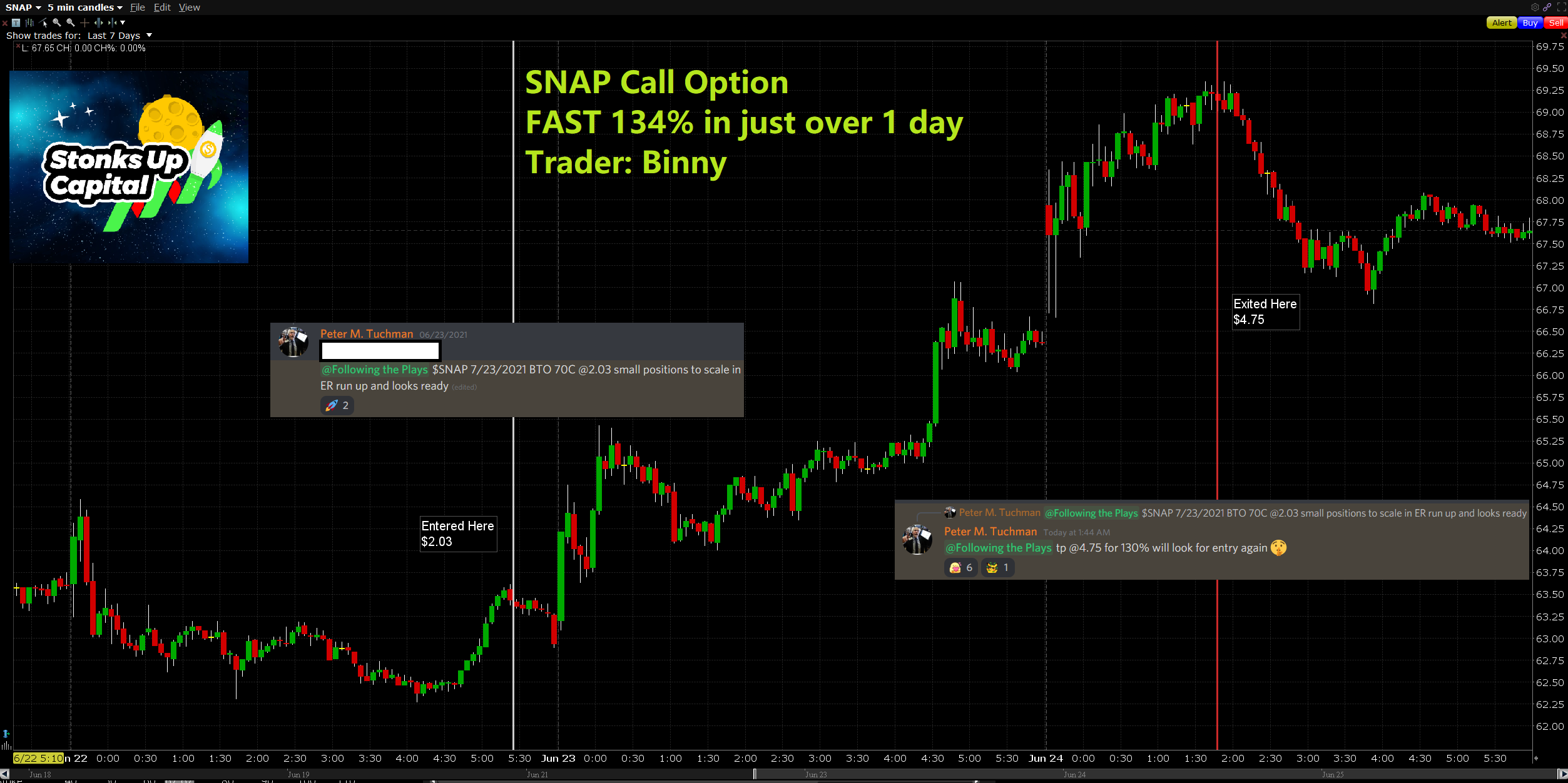 June 24, 2021 $SNAP