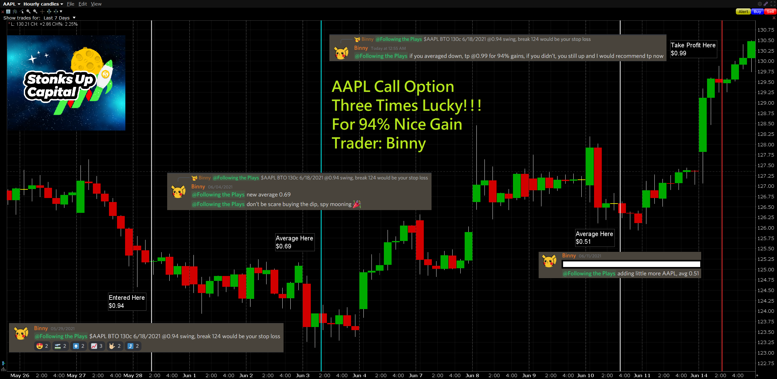 June 14, 2021 $AAPL