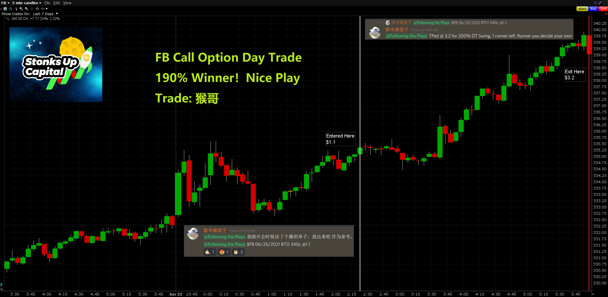 June 22, 2021 $FB