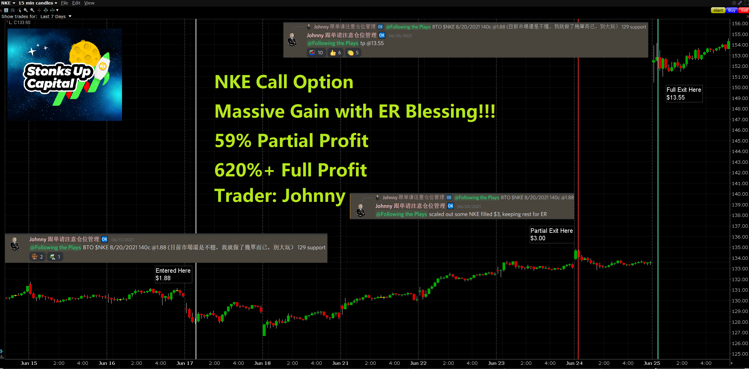 June 25, 2021 $NKE