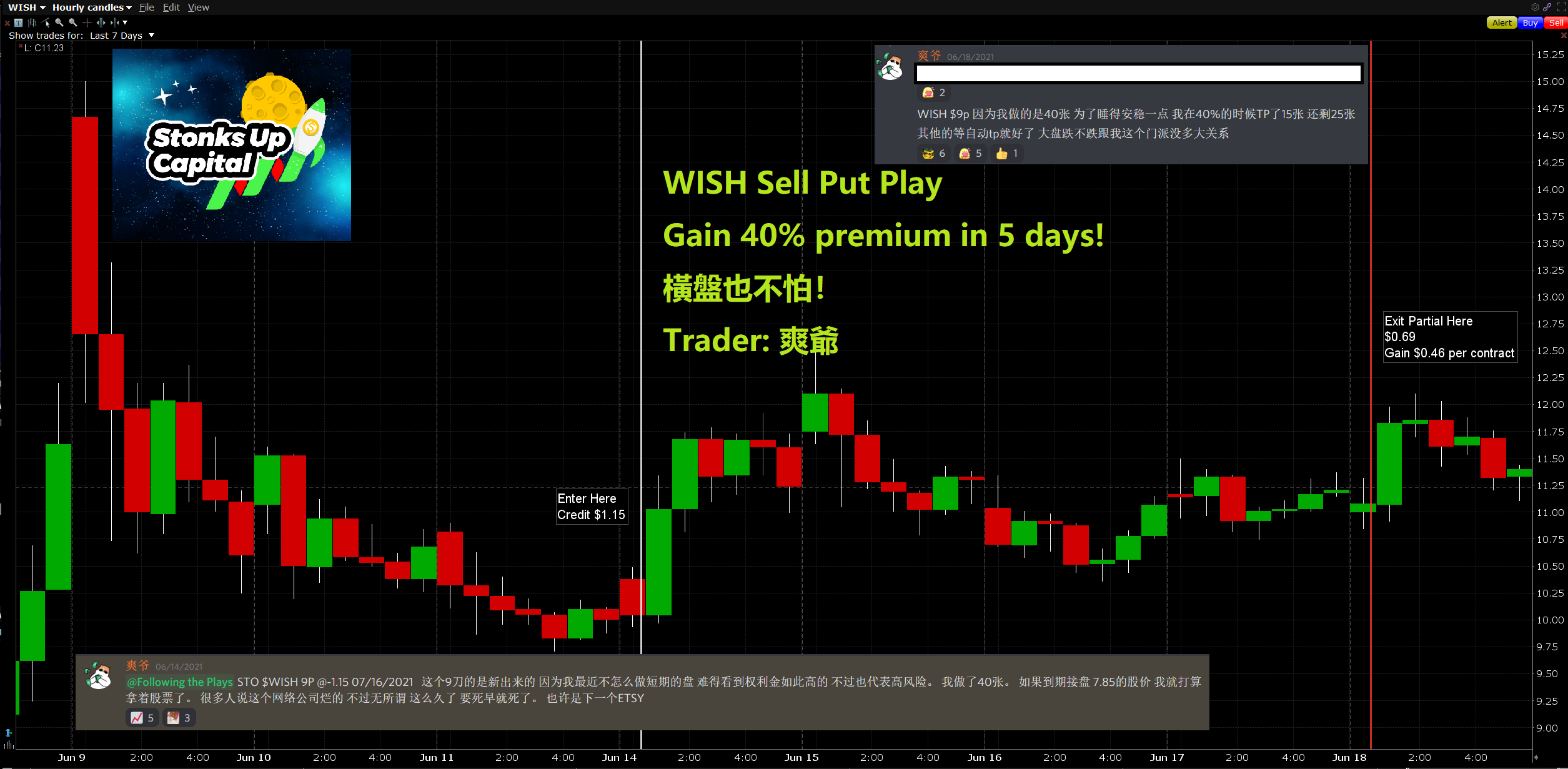 June 18, 2021 $WISH