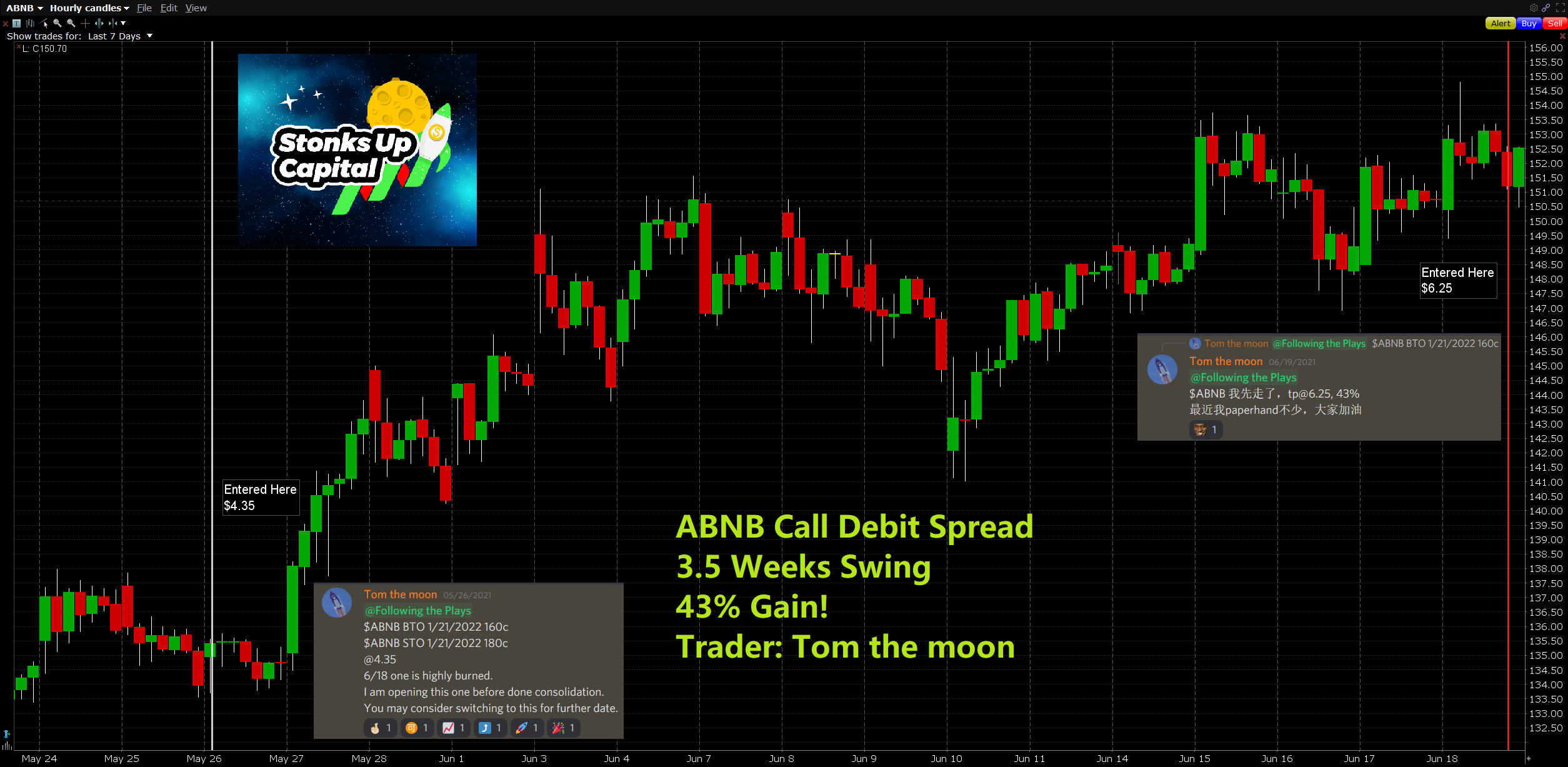 June 18, 2021 $ABNB