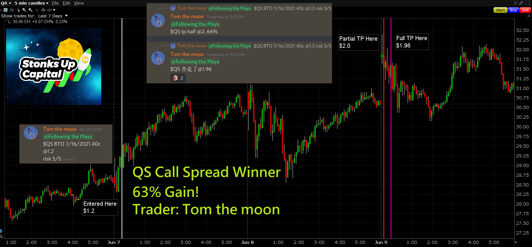 June 7, 2021 $QS